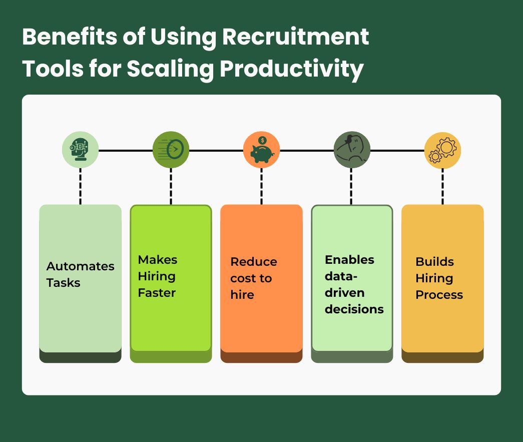 Summarized Benefits of recruitment tools