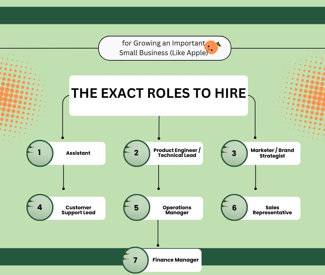 small business roles and responsibilities chart