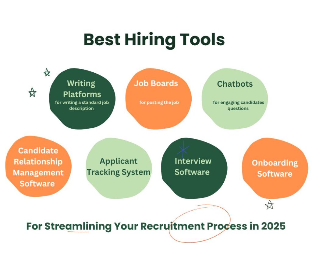 small business roles and responsibilities chat