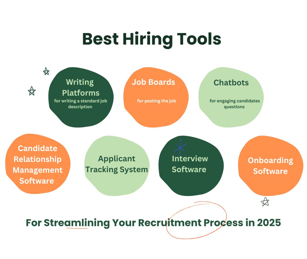 small business roles and responsibilities chat