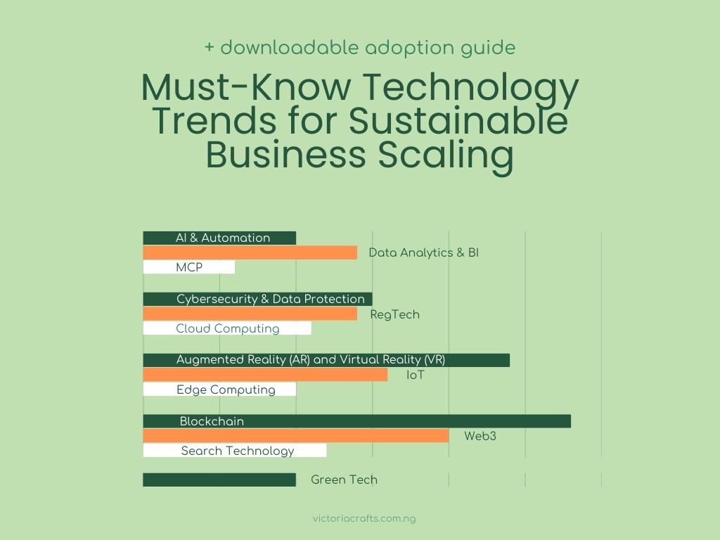 ranking top technology trends chart